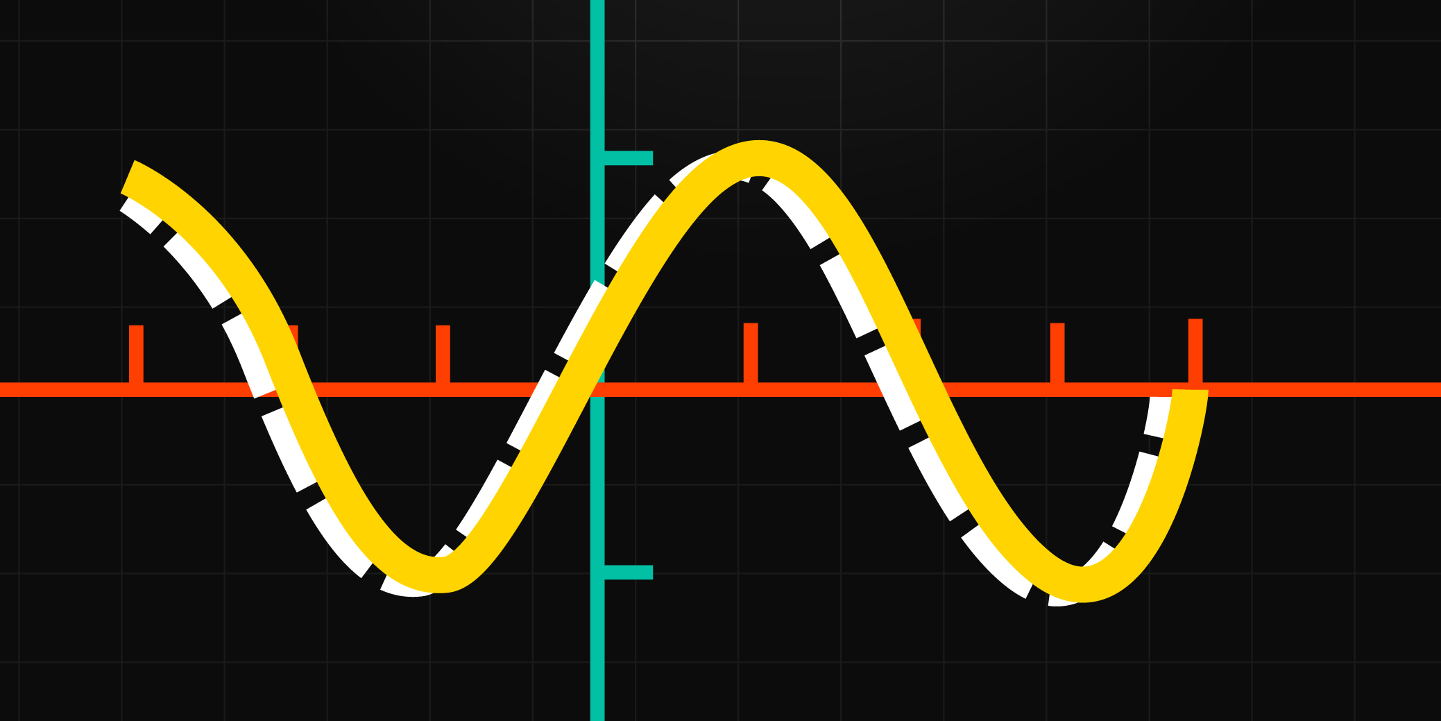 What Is the SAR (Stop and Reverse) Indicator?