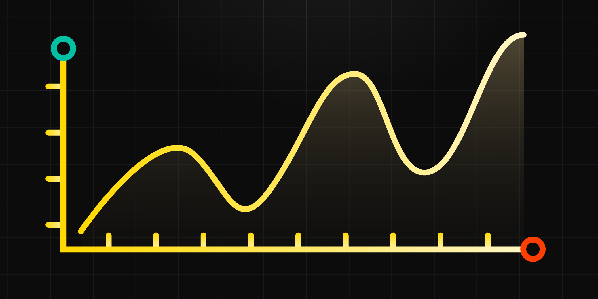 What Is the EMA (Exponential Moving Average) Indicator?