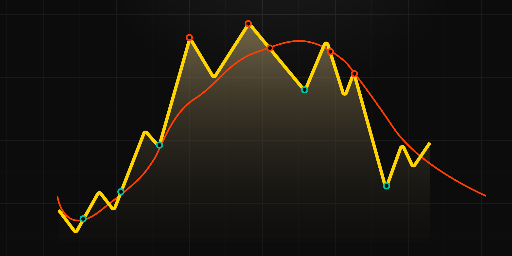What Is the MA (Moving Average) Indicator?
