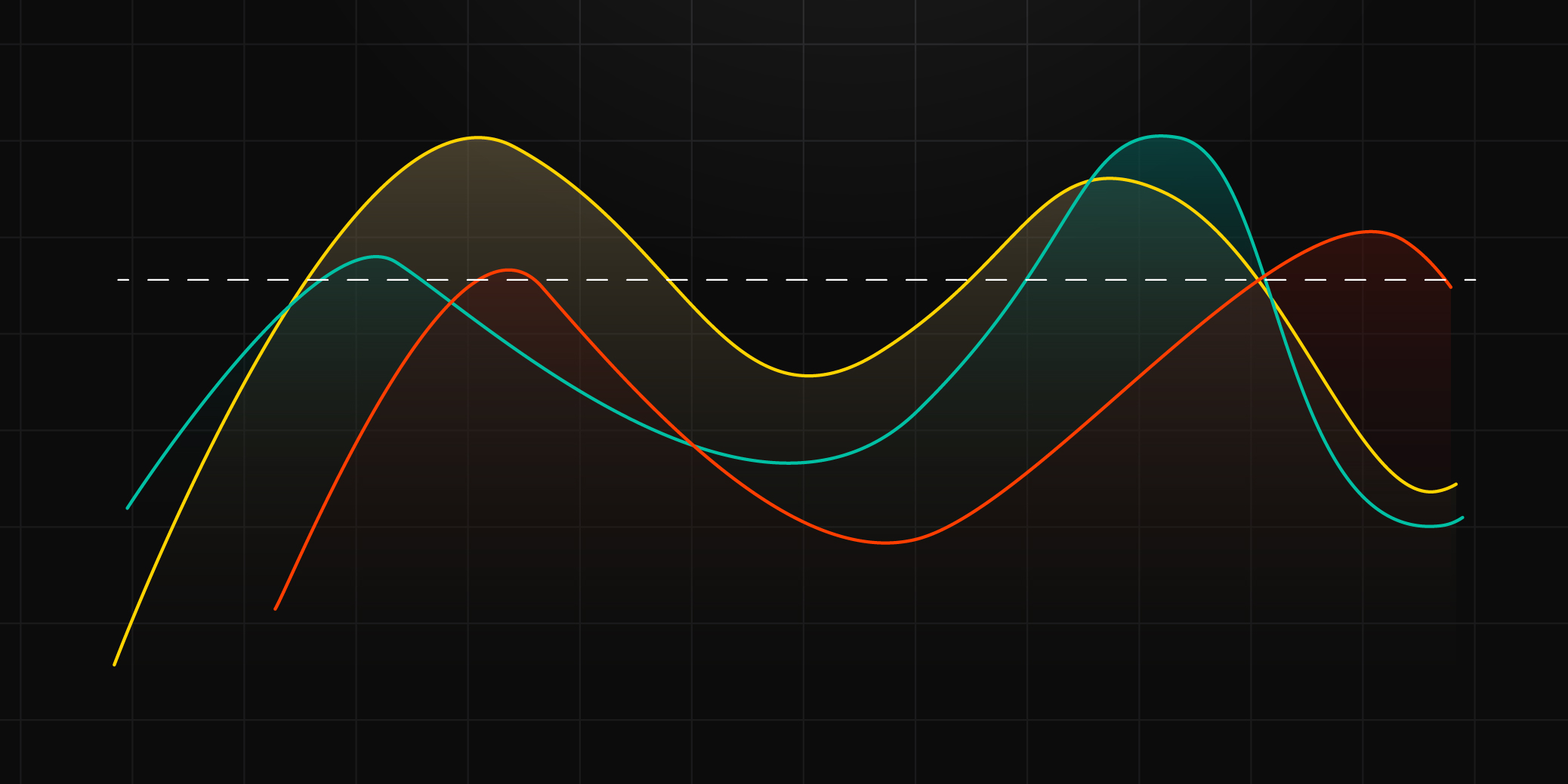 What Is the KDJ Indicator?