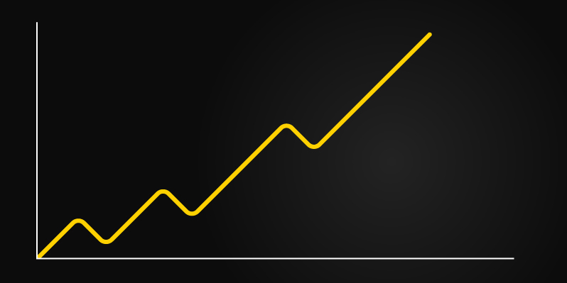 Decoding Moving Averages