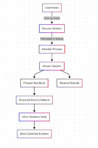 How Do Cryptocurrency Exchanges Offer Interest on Deposits?
