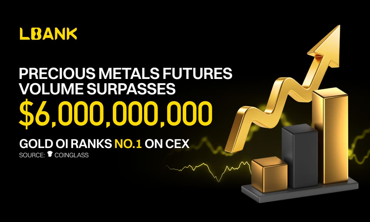 LBank Precious Metals Futures Volume Surpasses $6 Billion, GOLD Open Interest Ranks No.1 On CEX